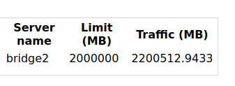 2 TB daily traffic at 3 pm