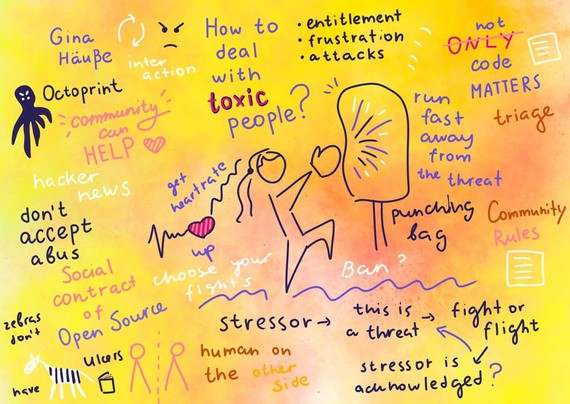 A colourful handwritten and drawn summary of my talk "How to deal with toxic people" by Ava Katushka